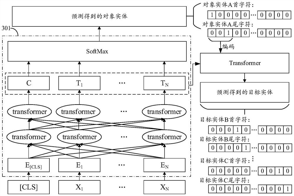 Text type recognition method and device, computer readable medium and electronic equipment