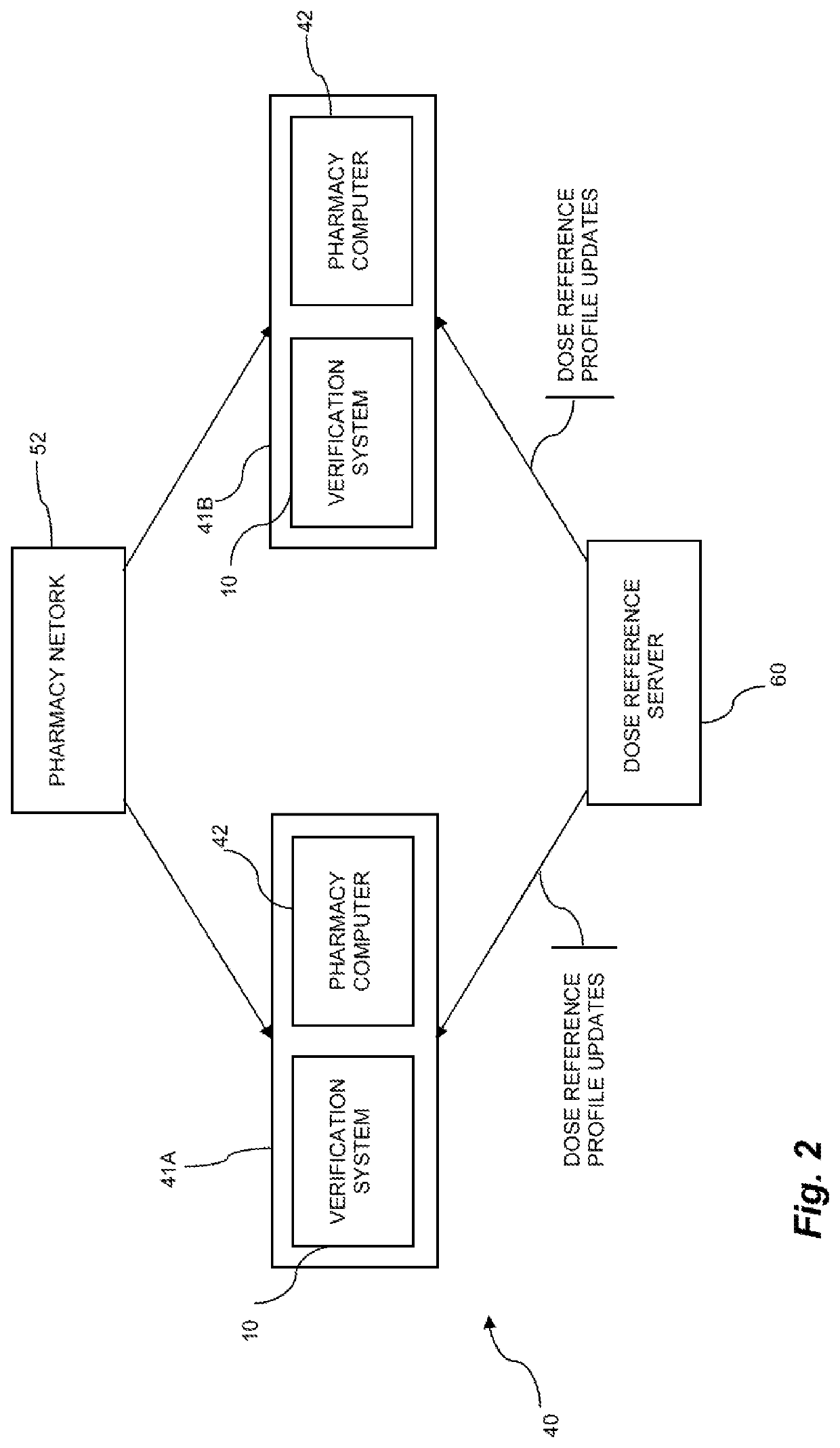 Verification system for prescription packaging and method