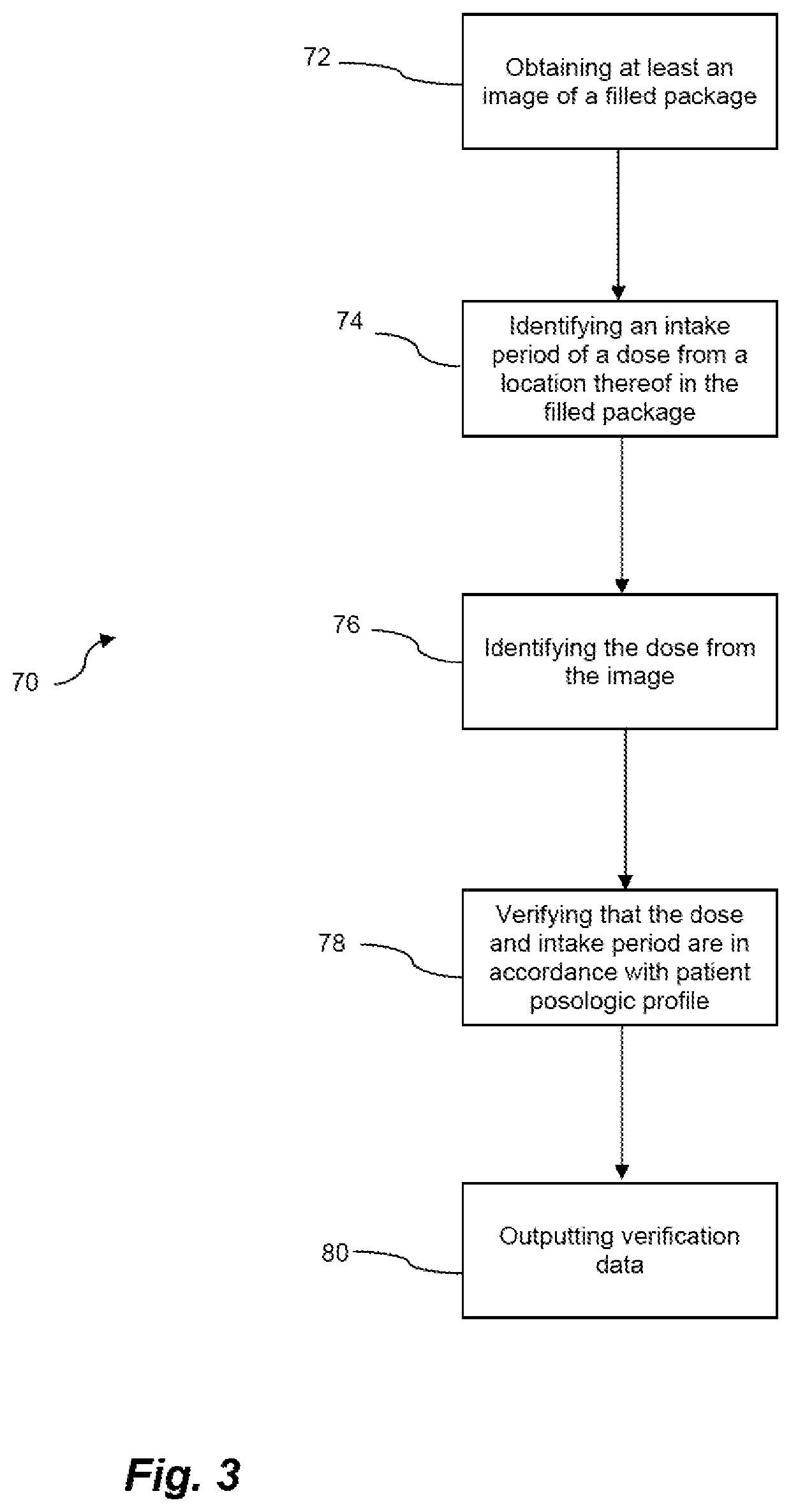 Verification system for prescription packaging and method