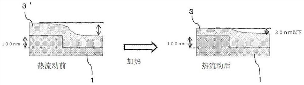 Composition for forming organic film, substrate for manufacturing semiconductor device, method for forming organic film, pattern forming method, and polymer