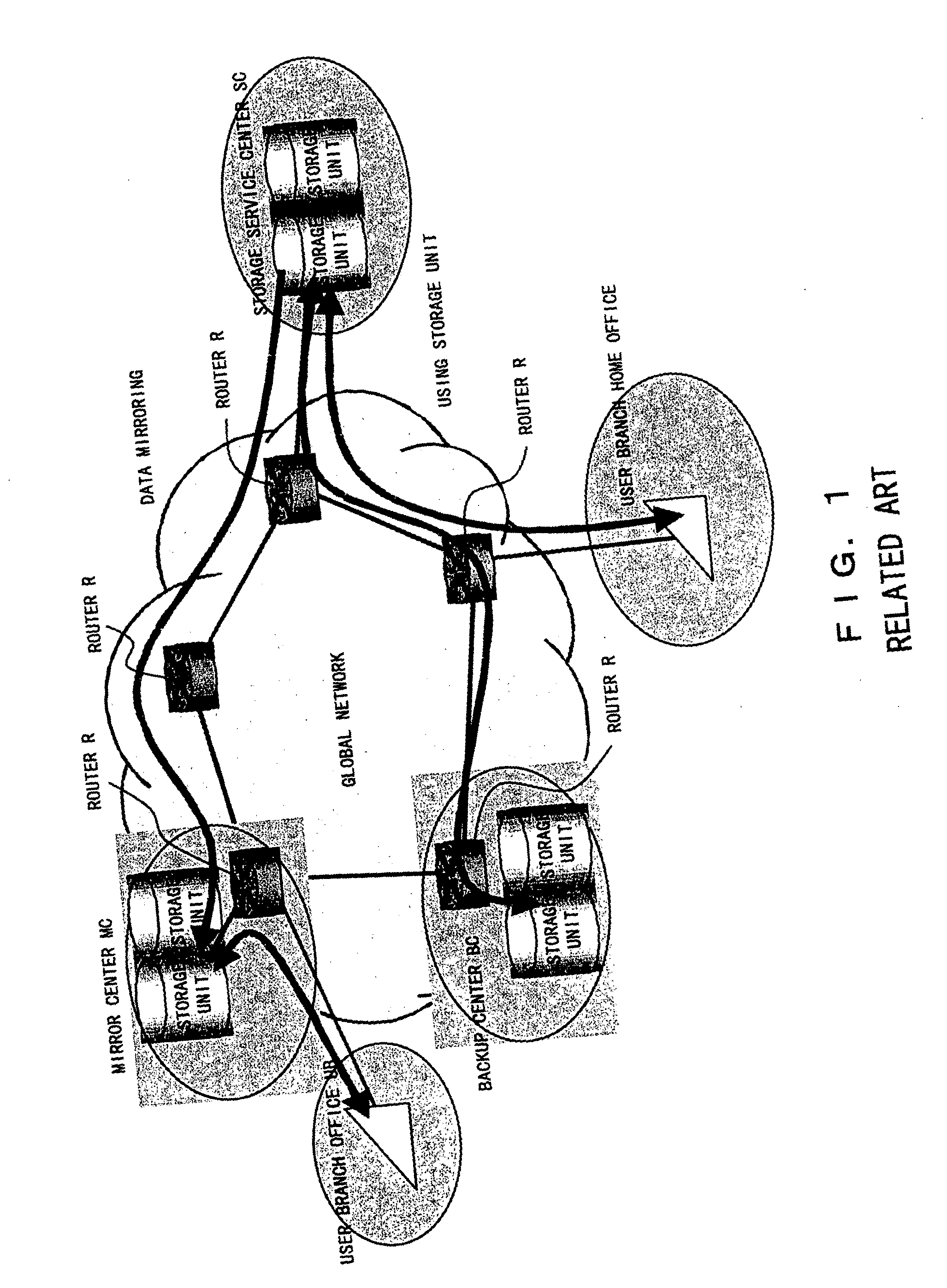 Method for storing data using globally distributed storage system, and program and storage medium for allowing computer to realize the method, and control apparatus in globally distributed storage system