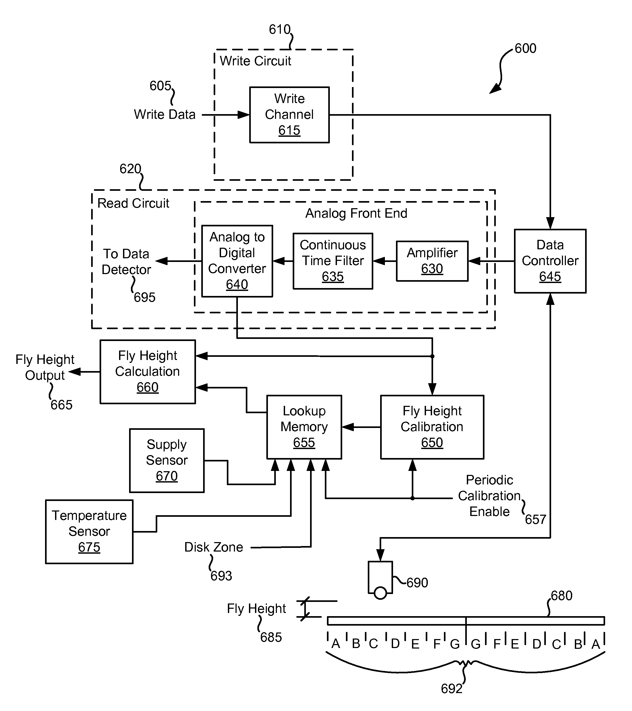 Systems and methods for variable fly height measurement