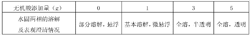 Alkali-free and chlorine-free liquid concrete accelerating agent as well as preparation method and application thereof