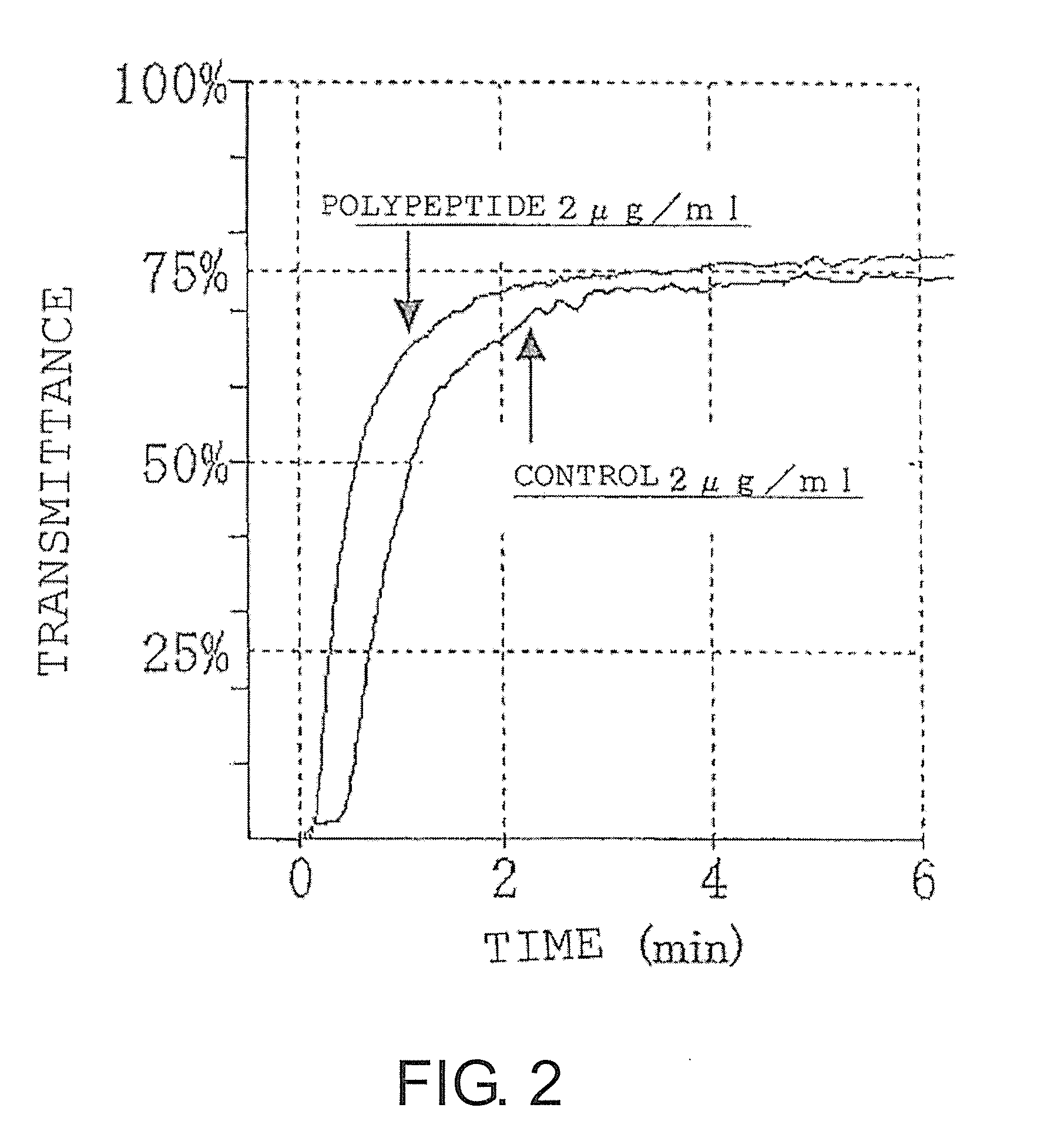 Platelet aggregation inducing substance