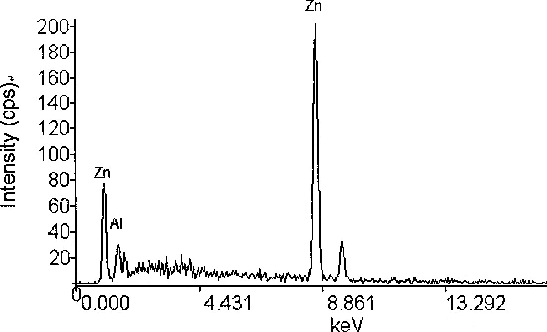 Preparation of aluminum doped zinc oxide nano-wire