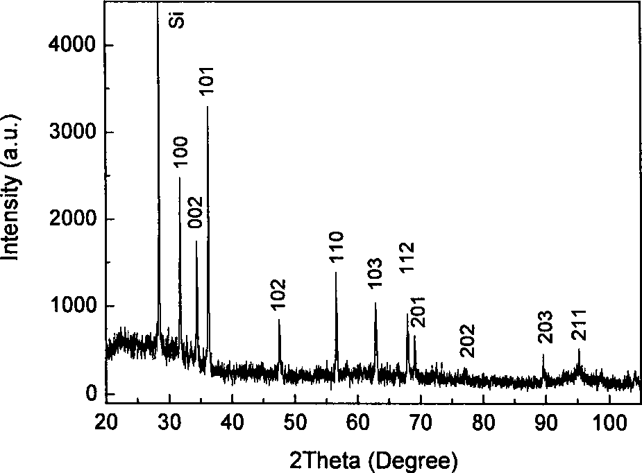 Preparation of aluminum doped zinc oxide nano-wire