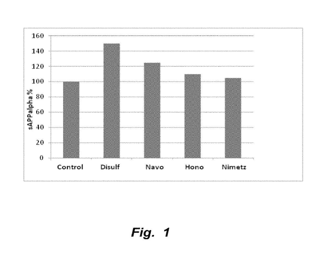 Methods of treating mild cognitive impairment (MCI) and related disorders