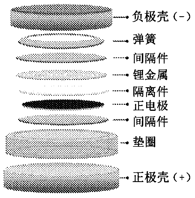 Manganese spinel doped with magnesium, cathode material comprising same, method for preparing same and lithium ion battery comprising same