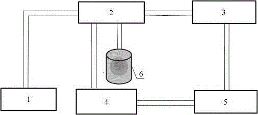 Vacuum assisted resin infusion fabric compacting characteristic and permeability performance integrated testing device