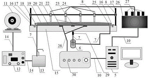 Vacuum assisted resin infusion fabric compacting characteristic and permeability performance integrated testing device