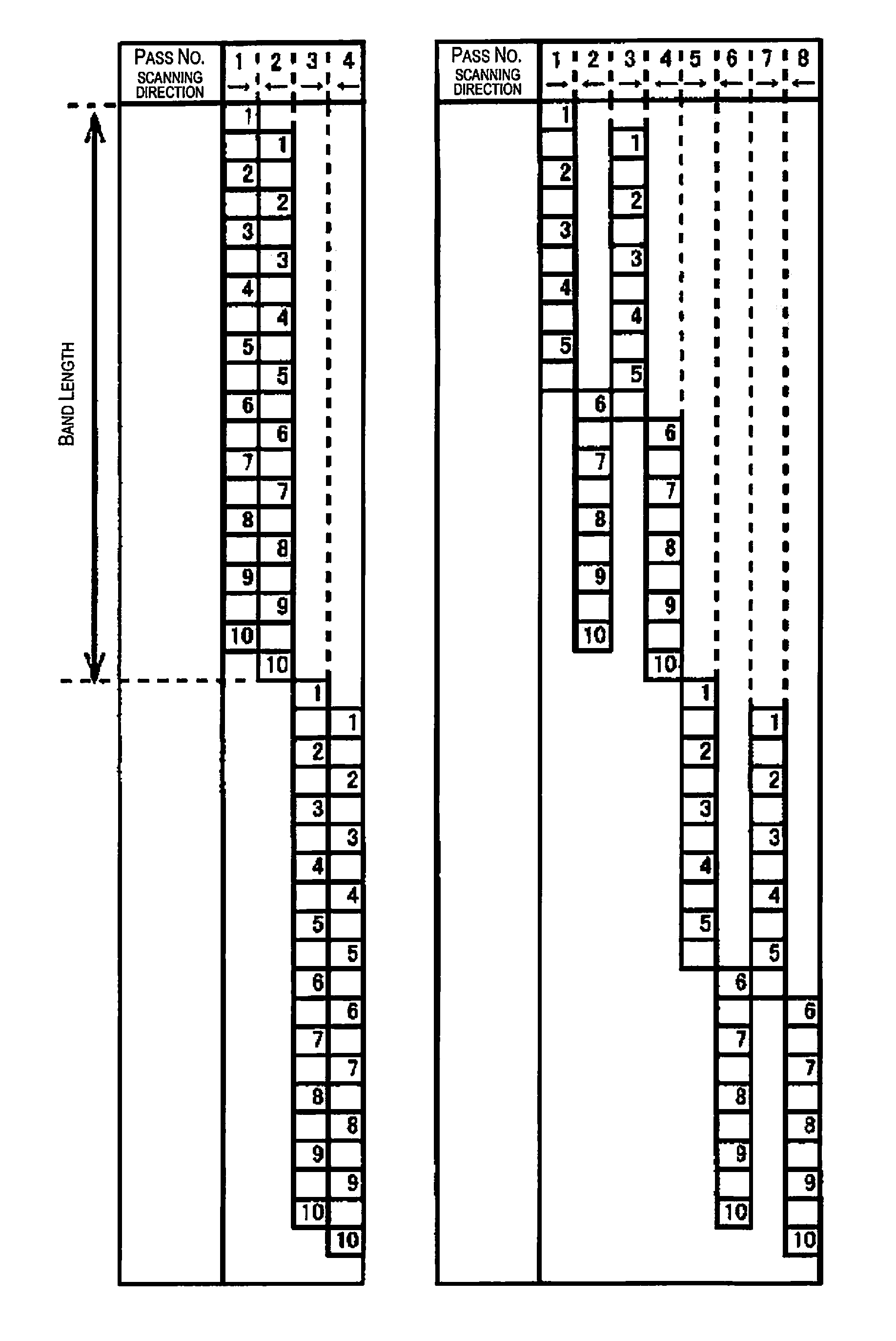 Printing control apparatus and printing control method