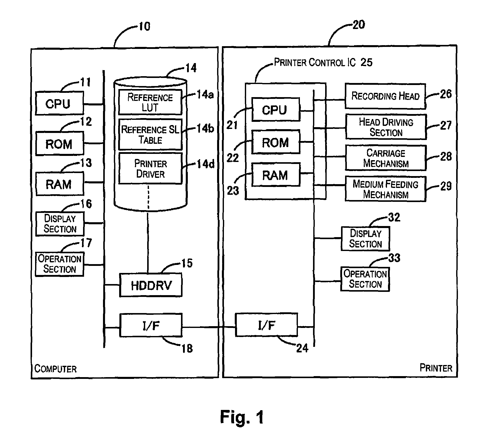 Printing control apparatus and printing control method