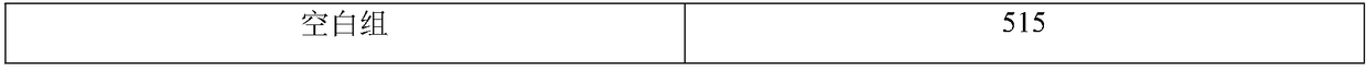 Fertilizer synergist and preparation method thereof