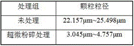 A preparing method of a lotus seed amylase-aliphatic acid composite having a high composite index number