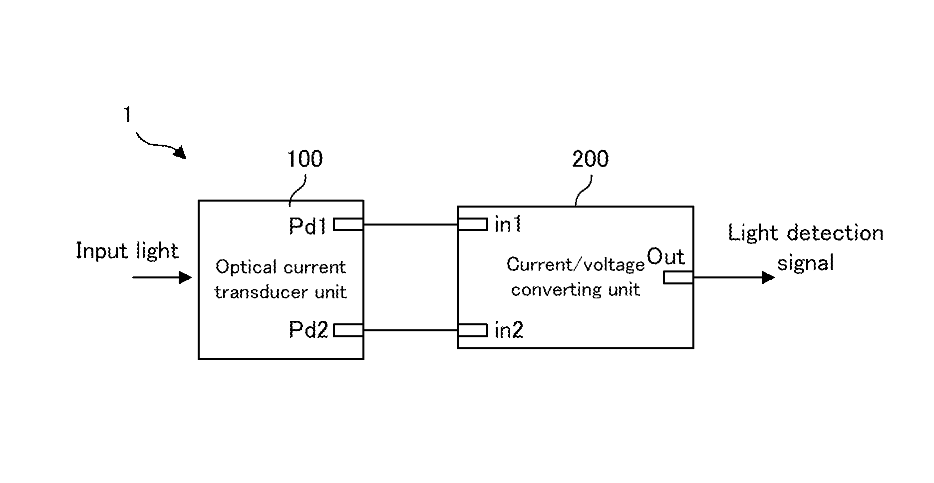 Light detecting apparatus and fluid measuring apparatus