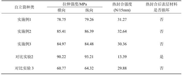 Biodegradable composite film for automatic packaging machine and preparation method of biodegradable composite film