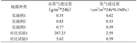 Biodegradable composite film for automatic packaging machine and preparation method of biodegradable composite film