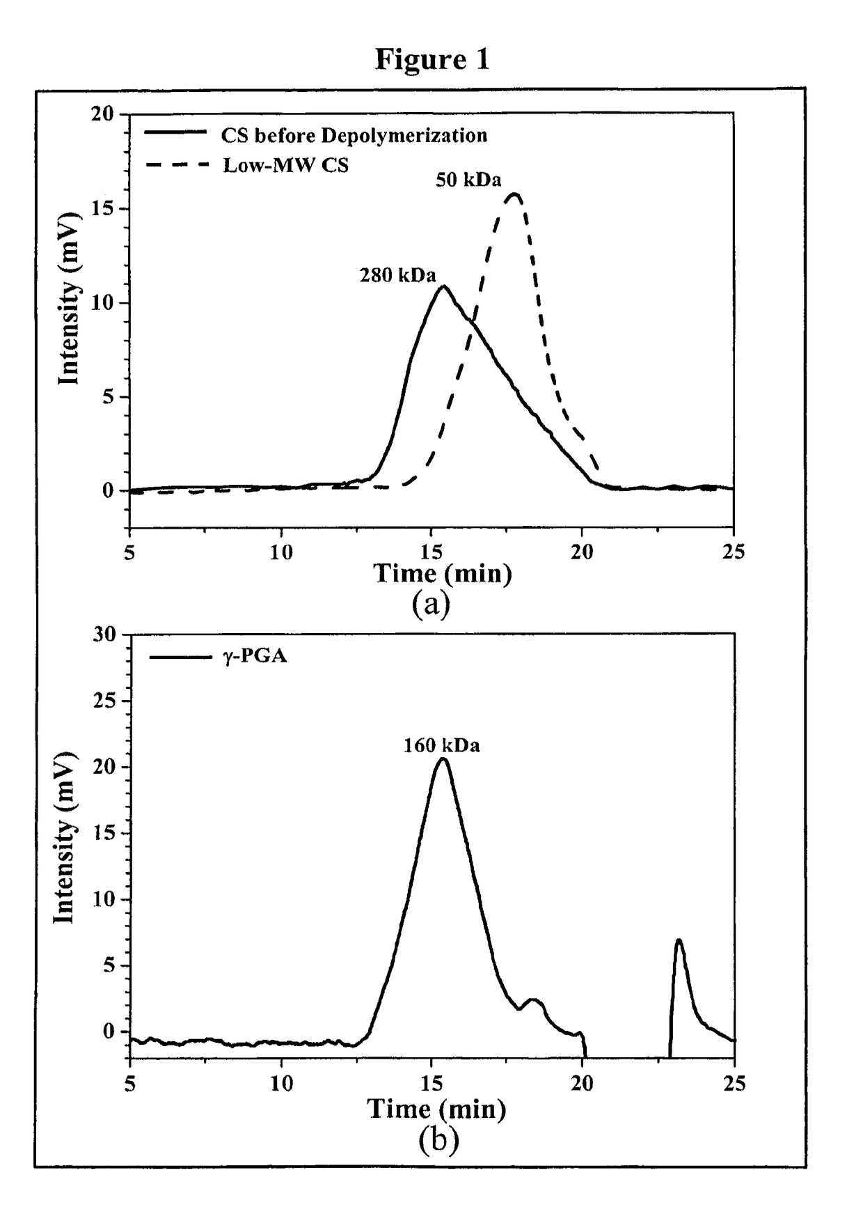 Pharmaceutical composition of nanoparticles