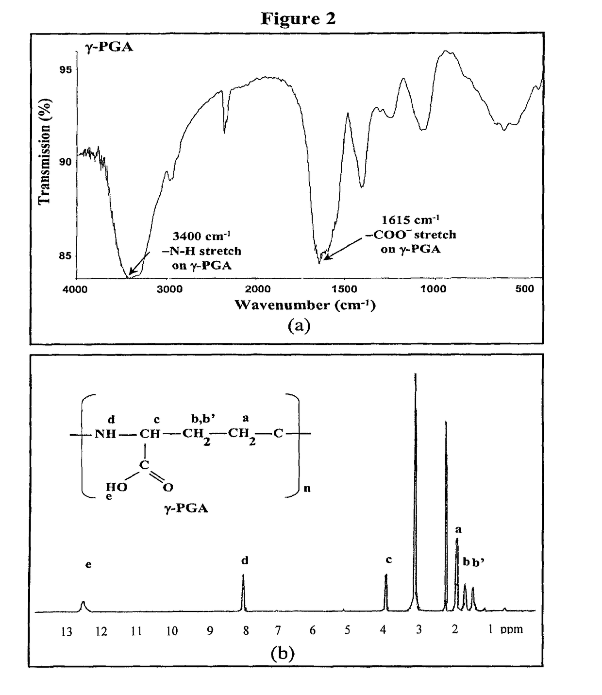 Pharmaceutical composition of nanoparticles