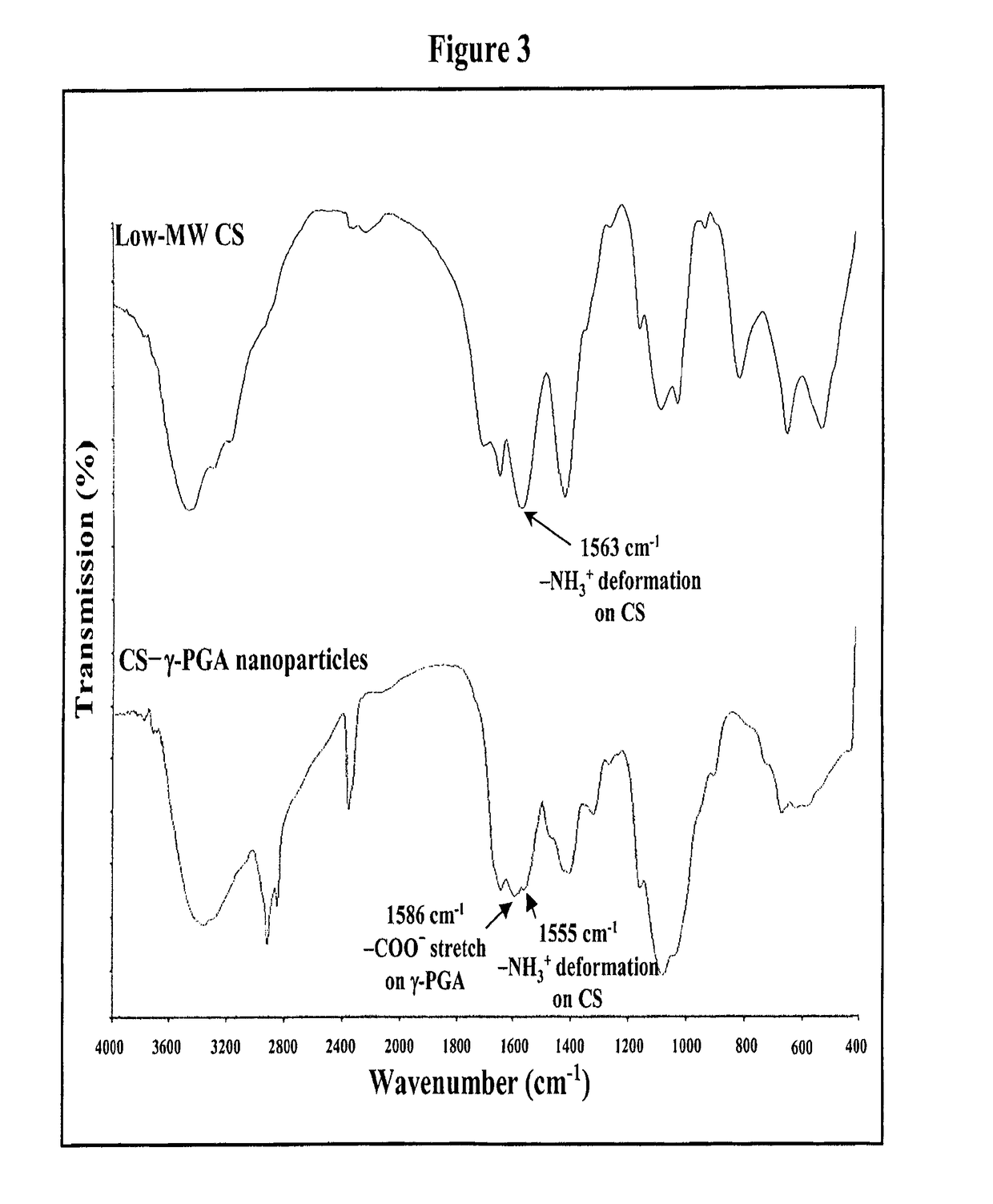 Pharmaceutical composition of nanoparticles