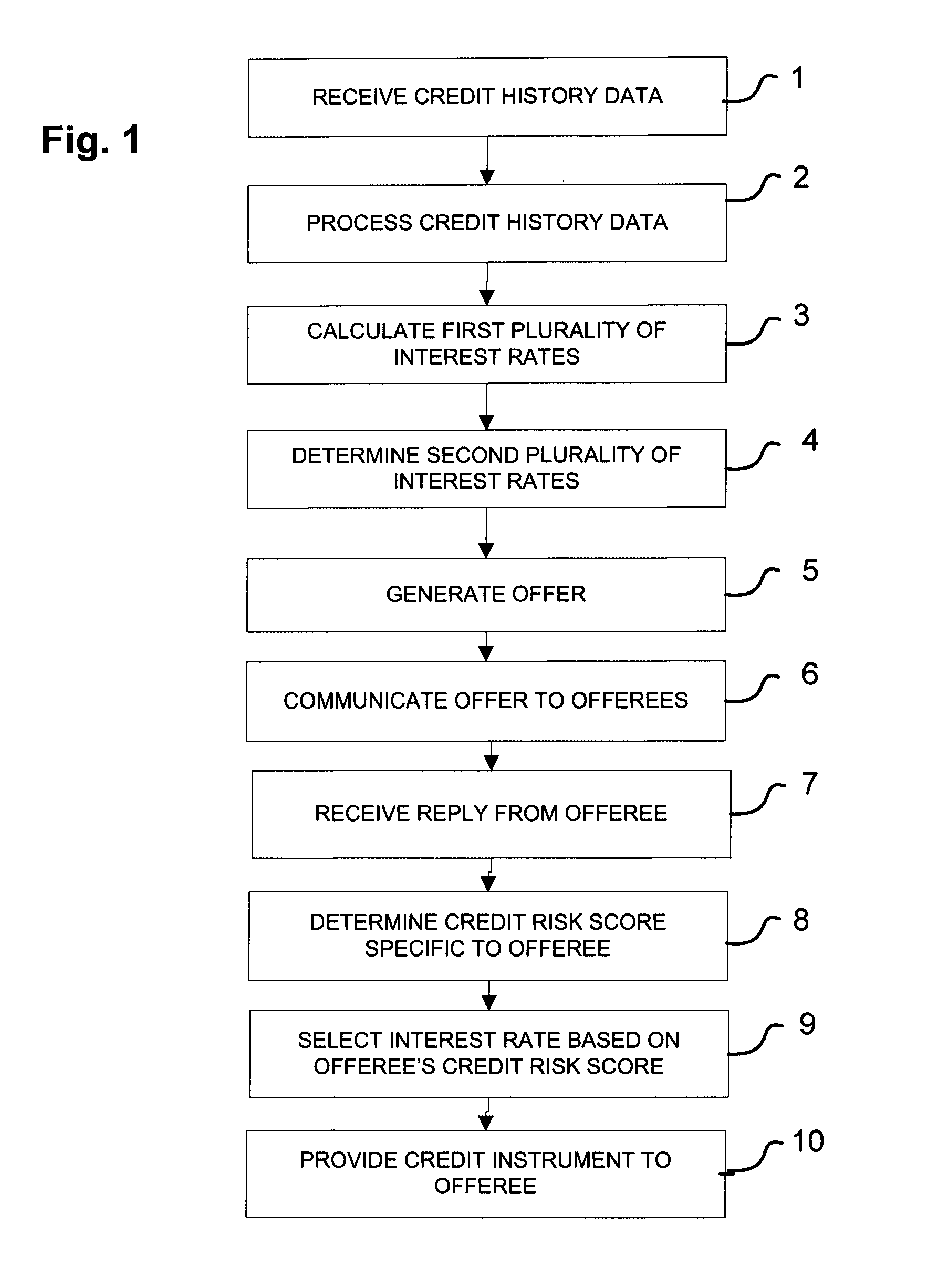 System and method for offering risk-based interest rates in a credit instrument