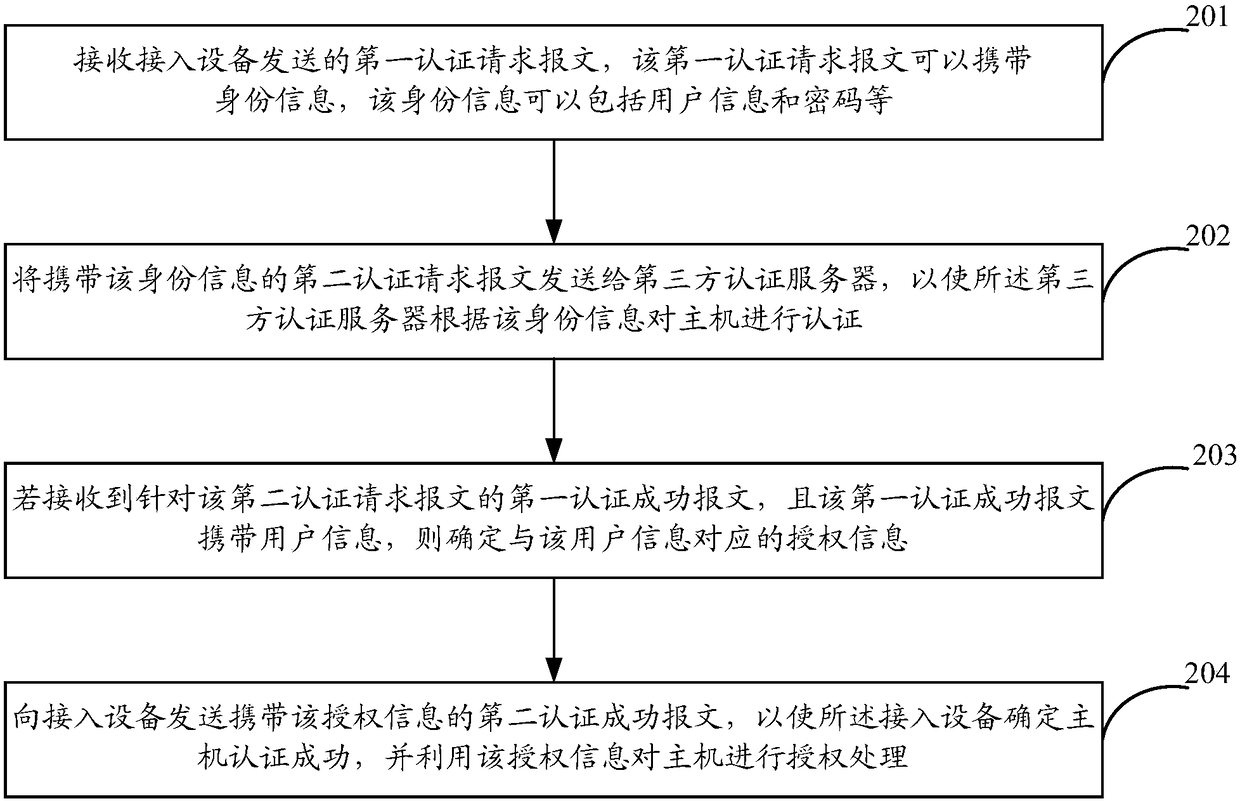 Authentication and authorization method and apparatus, authentication server, and machine-readable storage medium