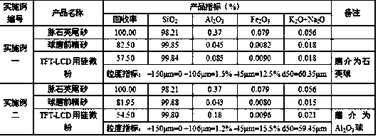 A kind of method utilizing vein quartz tailings to prepare tft-lcd silica powder