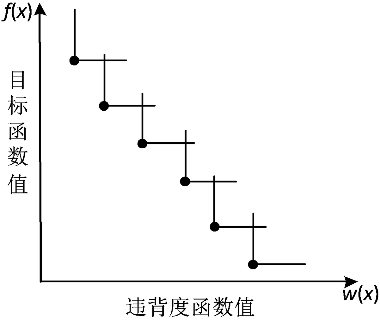 Aircraft Constrained Optimization Method Based on Filter Technology and Subdivision Rectangle Algorithm