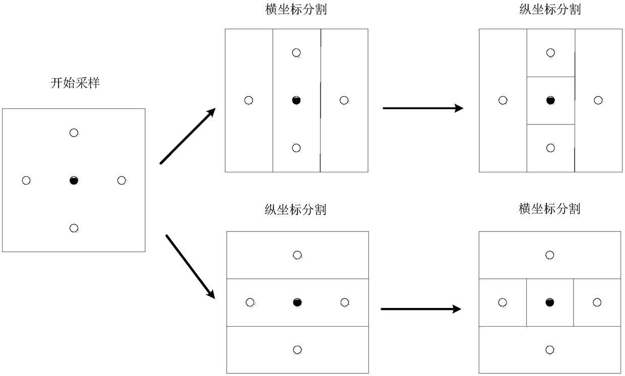 Aircraft Constrained Optimization Method Based on Filter Technology and Subdivision Rectangle Algorithm