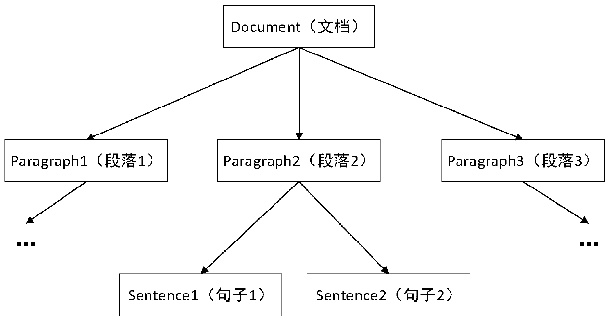 HTML real-time collaborative editing method based on operation conversion