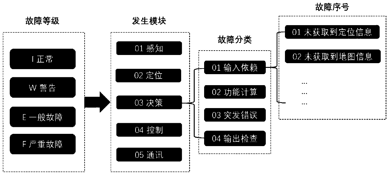 Abnormality management system of autonomous vehicle and abnormality handling method of autonomous vehicle