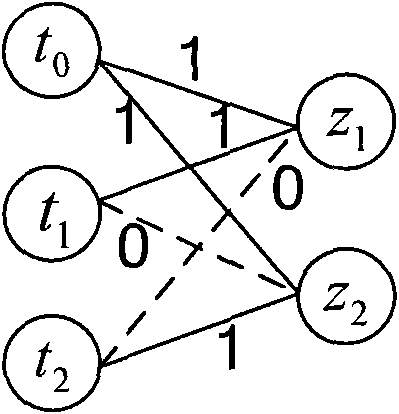 Video multi-target fast tracking method based on joint probability data association