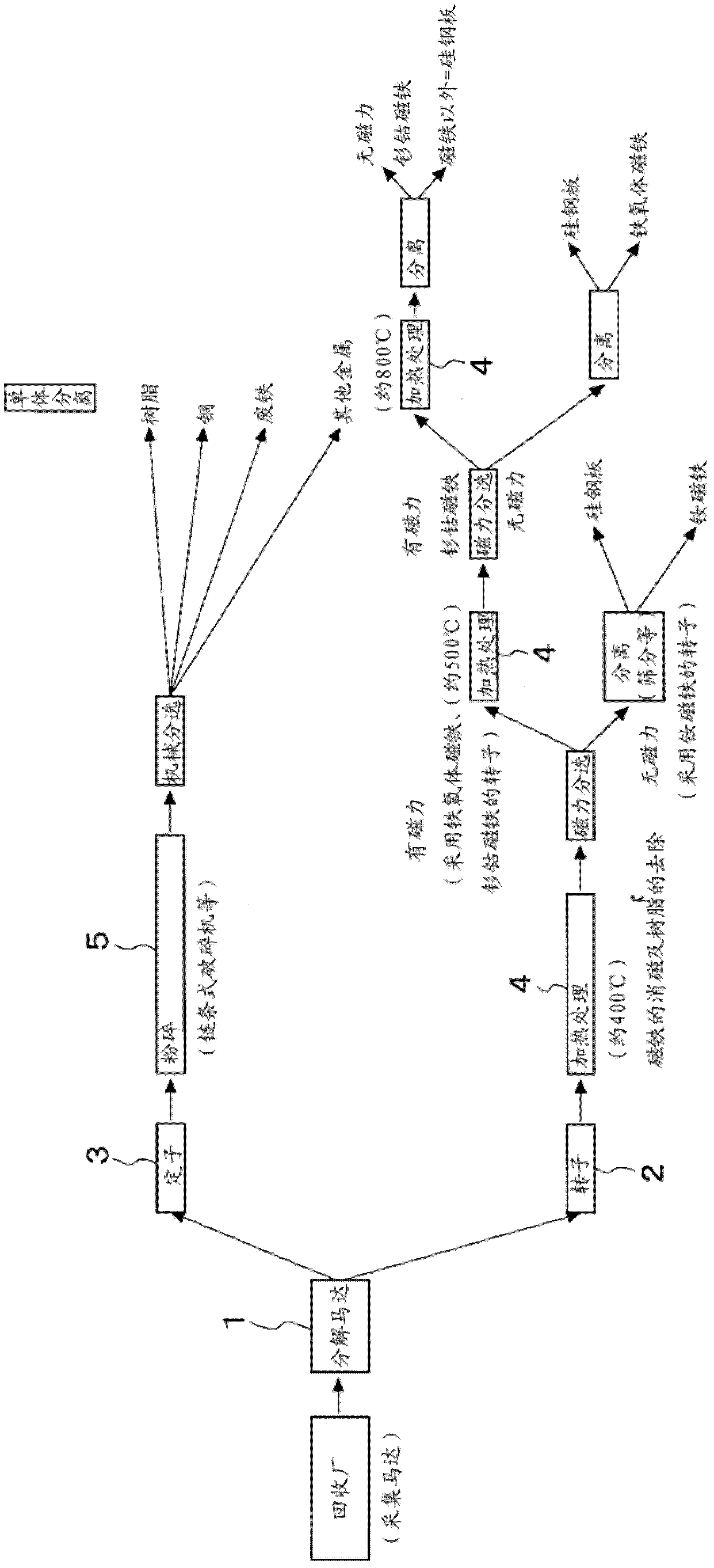 Method for recycling motor