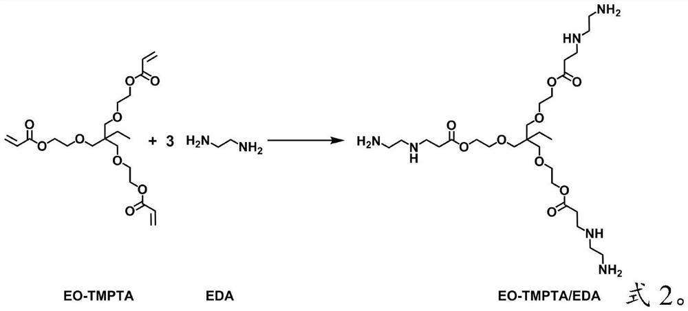 A kind of ethoxylated trimethylolpropane core hyperbranched polymer with dithiocarboxylate as side group and end group and application of chelated metal