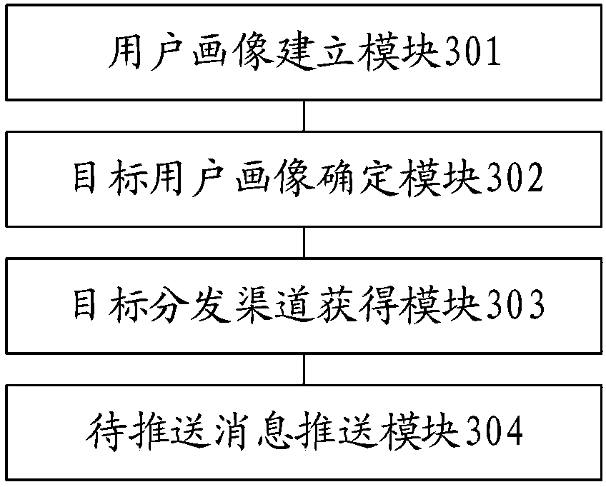 Message push method and device