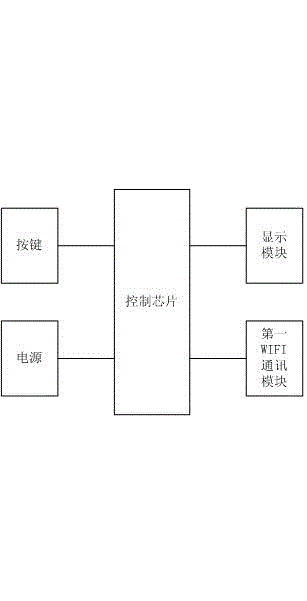 Air conditioning fault detection method