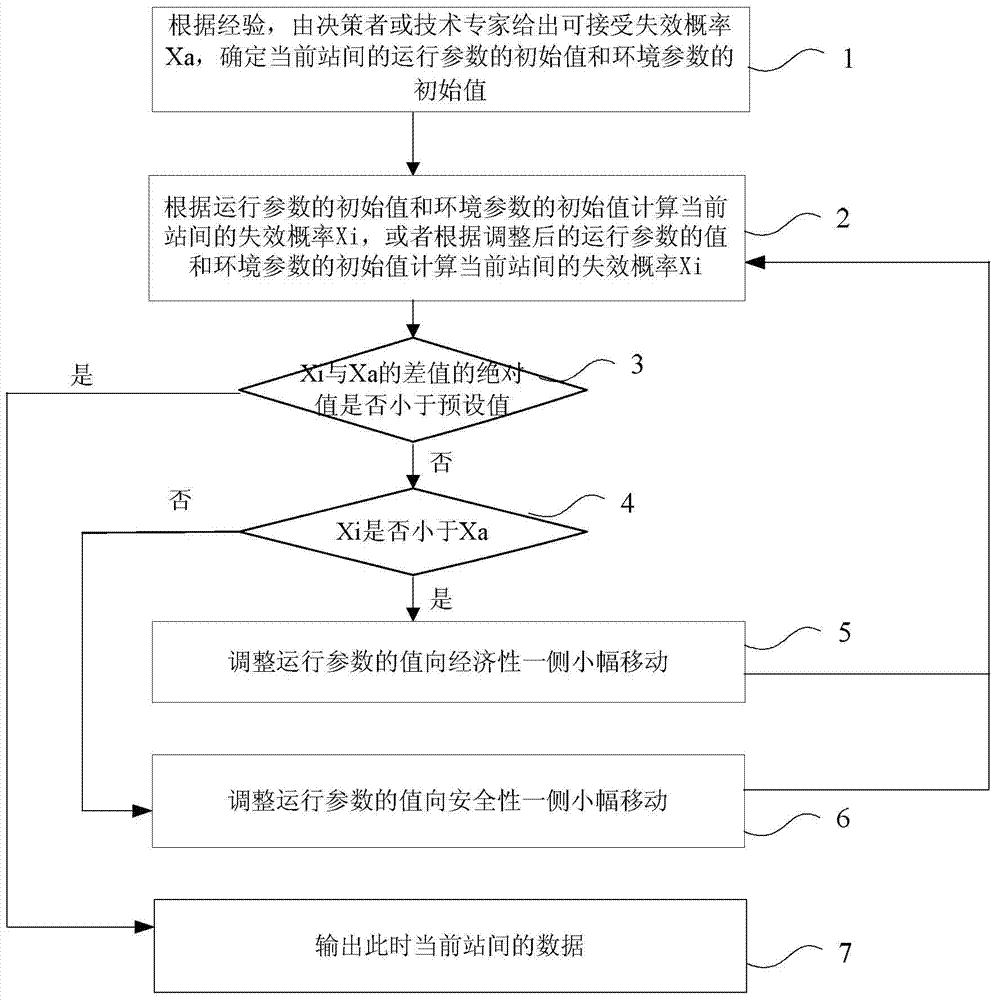 Method and device for determining operating parameters of waxy crude oil pipeline