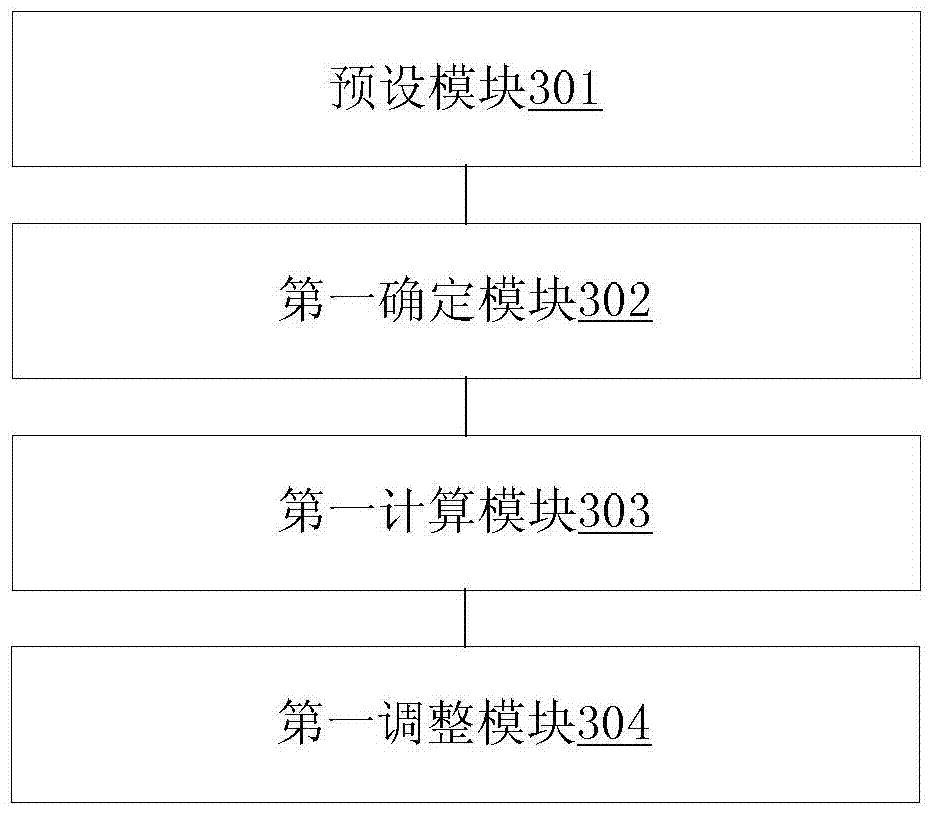 Method and device for determining operating parameters of waxy crude oil pipeline