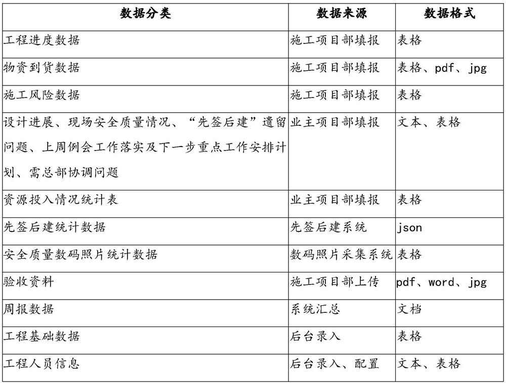 Extra-high voltage power grid infrastructure management method and system