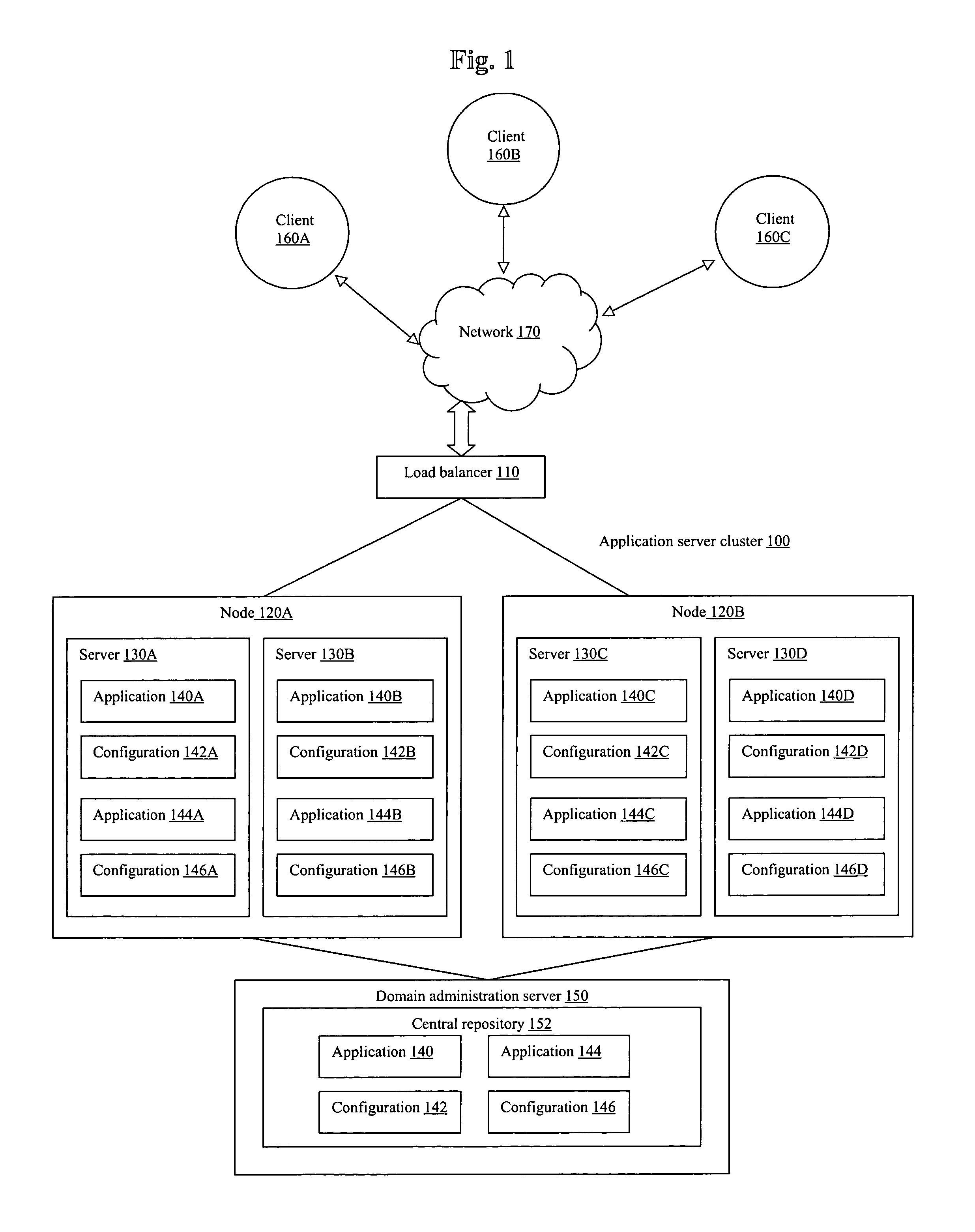 System and method for model-based configuration of a server cluster