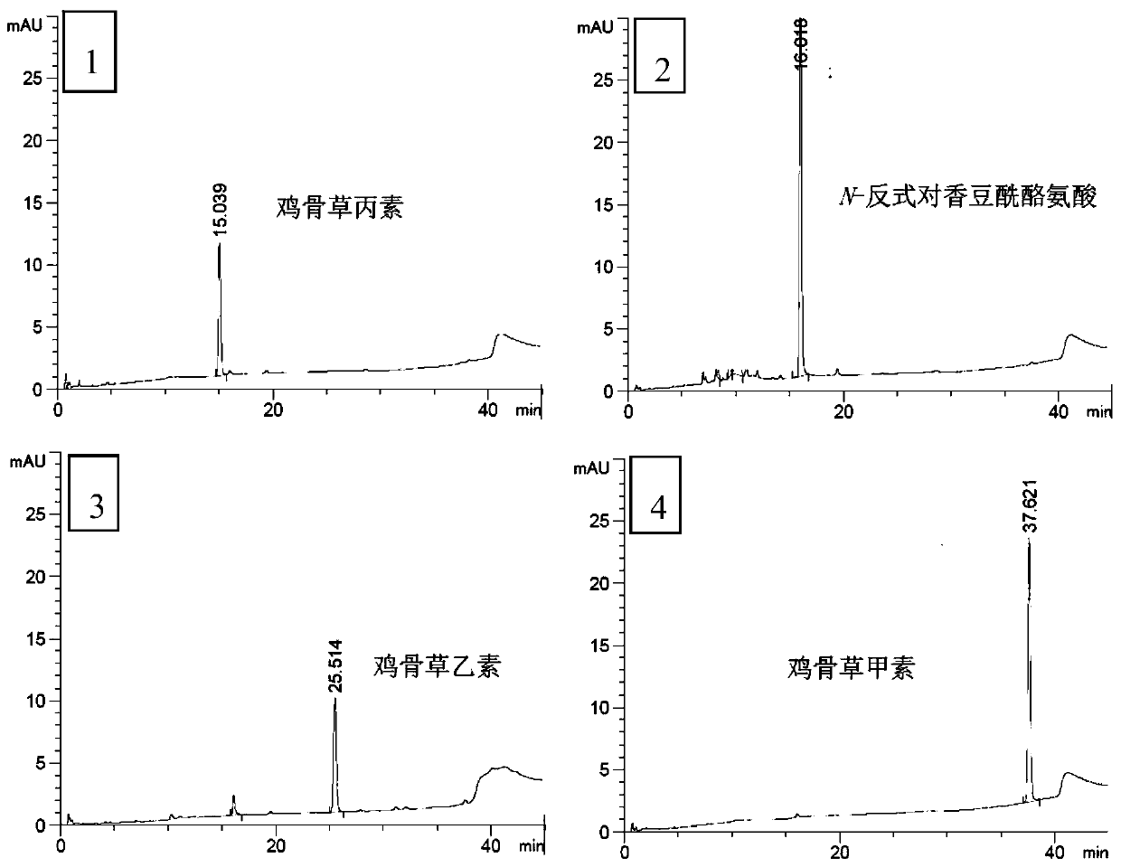 Method for constructing liquid chromatography fingerprint spectrum of abrus cantoniensis hance amide components