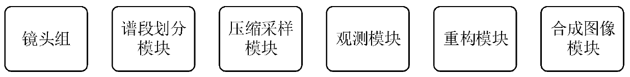 High-resolution infrared imaging system and method based on compressed sensing