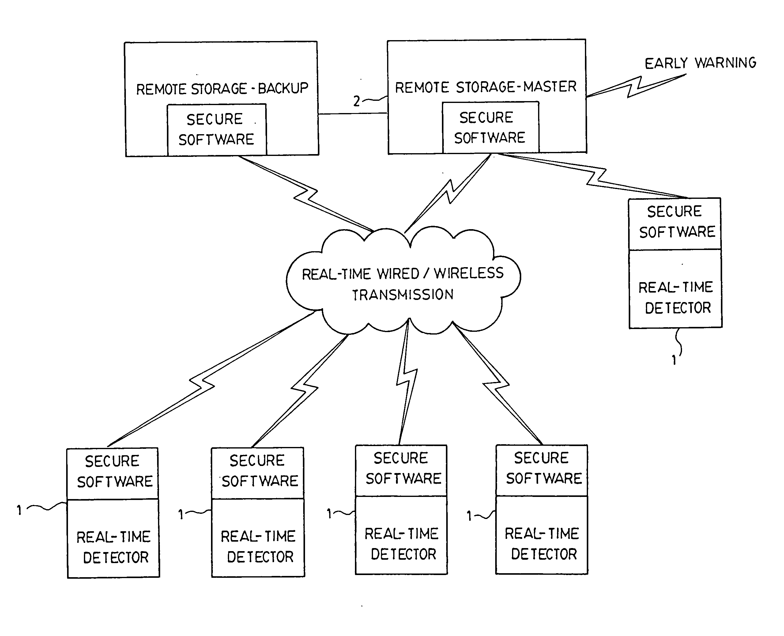 System and method for real-time detection and remote monitoring of pathogens