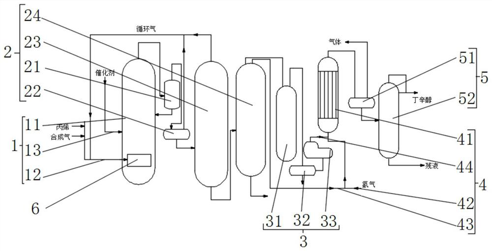 Reaction system and process for preparing butyl octanol through propylene carbonylation based on micro-interface reinforcement