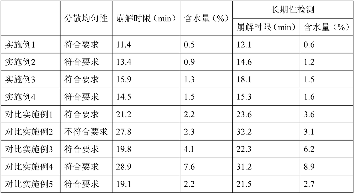 Process for preparing polygonum multiflorum-aloe bowel-relaxing capsule