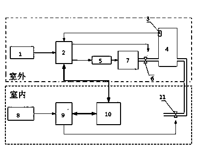 Indoor air quality adjusting system and method