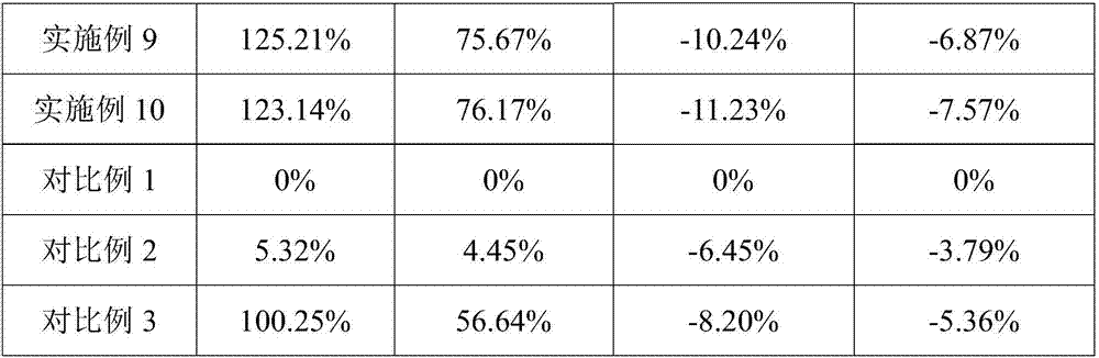 Application of Bacillus pumilus serving as growth regulating agent for lepidoptera insects