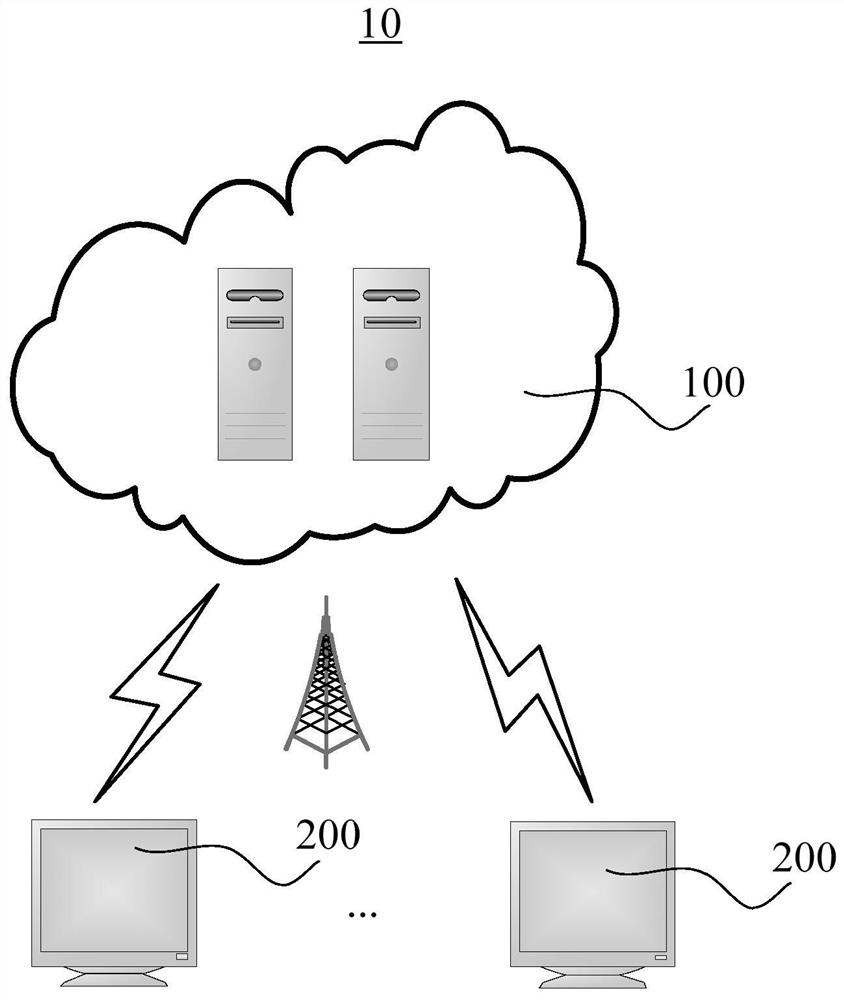 User portrait analysis method based on e-commerce big data and artificial intelligence platform