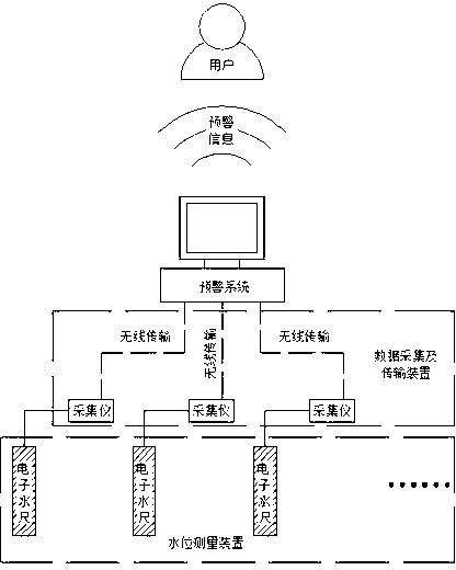 Method and system for prewarning drought and flood disasters of farmlands