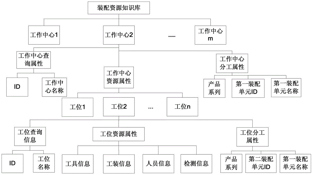 Three-dimensional assembling technology generation method and generation device